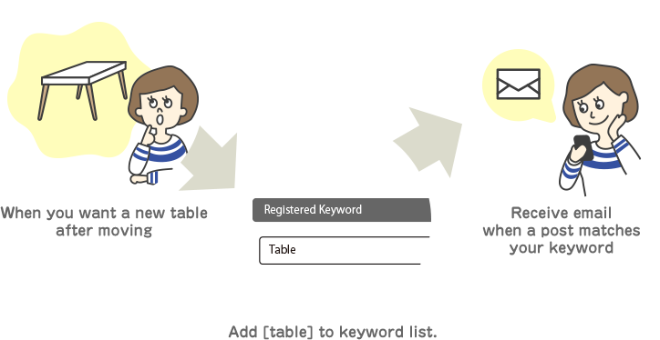 When you want a new table after moving. Add [table] to keyword list. Receive email when a post matches your keyword.